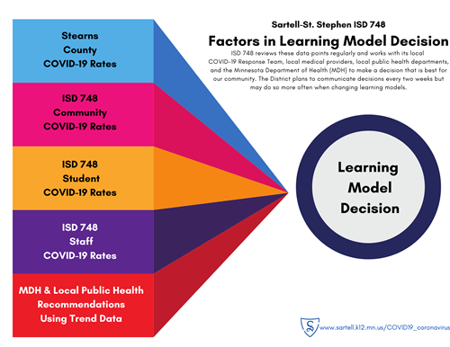 decision factors 